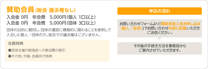 賛助会員お申し込みの流れ
