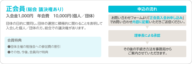 正会員お申込みの流れ